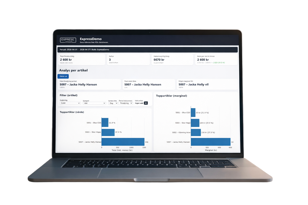 En Ipad som visar försäljning i realtid